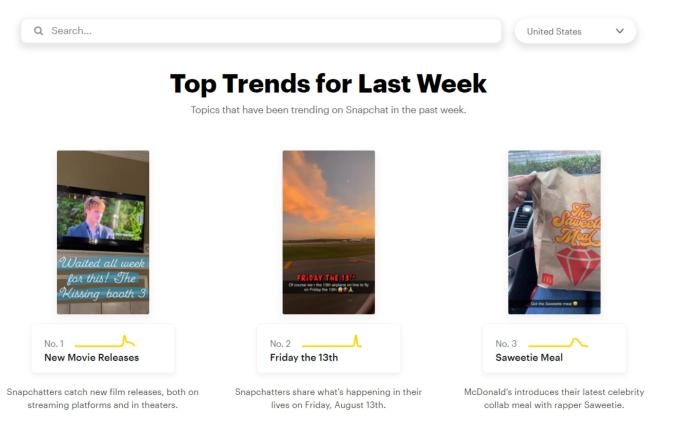 Snapchat Trends is an overview of the most popular keywords in use in Stories | DeviceDaily.com