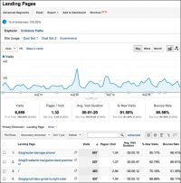 Start with Google Analytics Landing Page Report to Find Valuable Insight [Video]