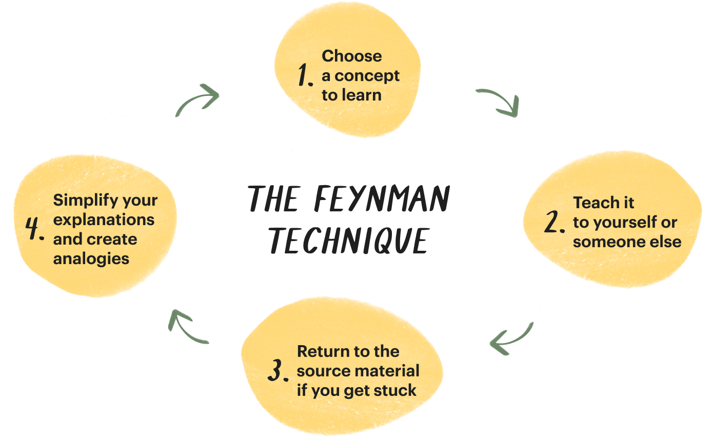 Try this technique to learn just about anything (even the complex stuff) | DeviceDaily.com