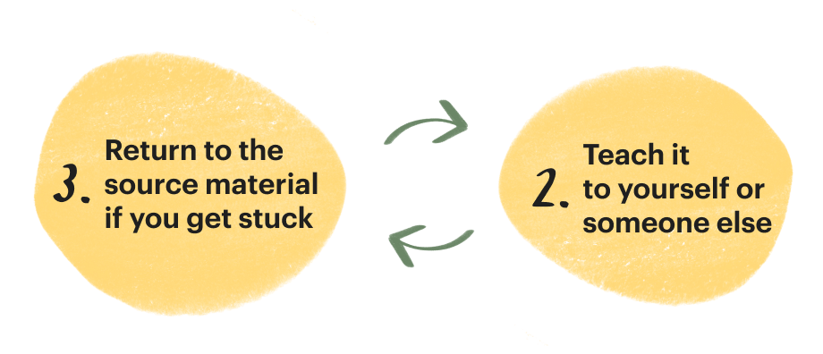 Try this technique to learn just about anything (even the complex stuff) | DeviceDaily.com