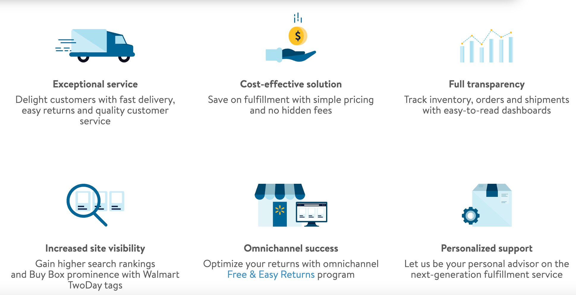 Walmart Fulfillment Services: What Sellers Need to Know | DeviceDaily.com