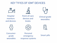 Internet of Medical Things: How Connected Devices are Changing Healthcare