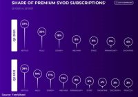 CTV Accounts For 60% Of Premium Video Ad Views, Programmatic Buys Now Up To 24%