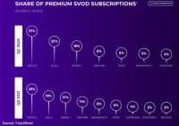 CTV Accounts For 60% Of Premium Video Ad Views, Programmatic Buys Now Up To 24%