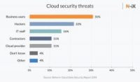 iPaaS vs PaaS: What You Need to Know and More