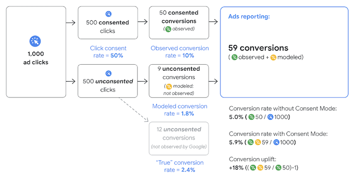 What Does Google FLoC Mean for Advertisers? 7 FAQs Answered | DeviceDaily.com