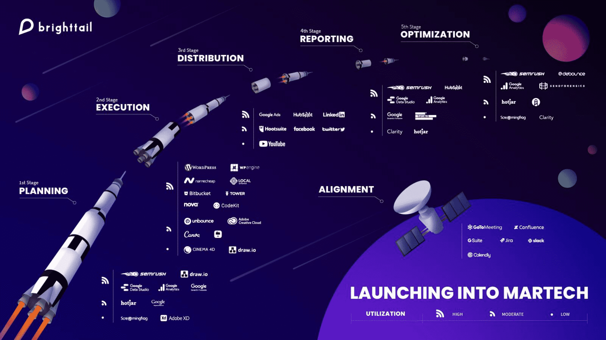 2021 Stackie Awards announced at MarTech: See the winners | DeviceDaily.com