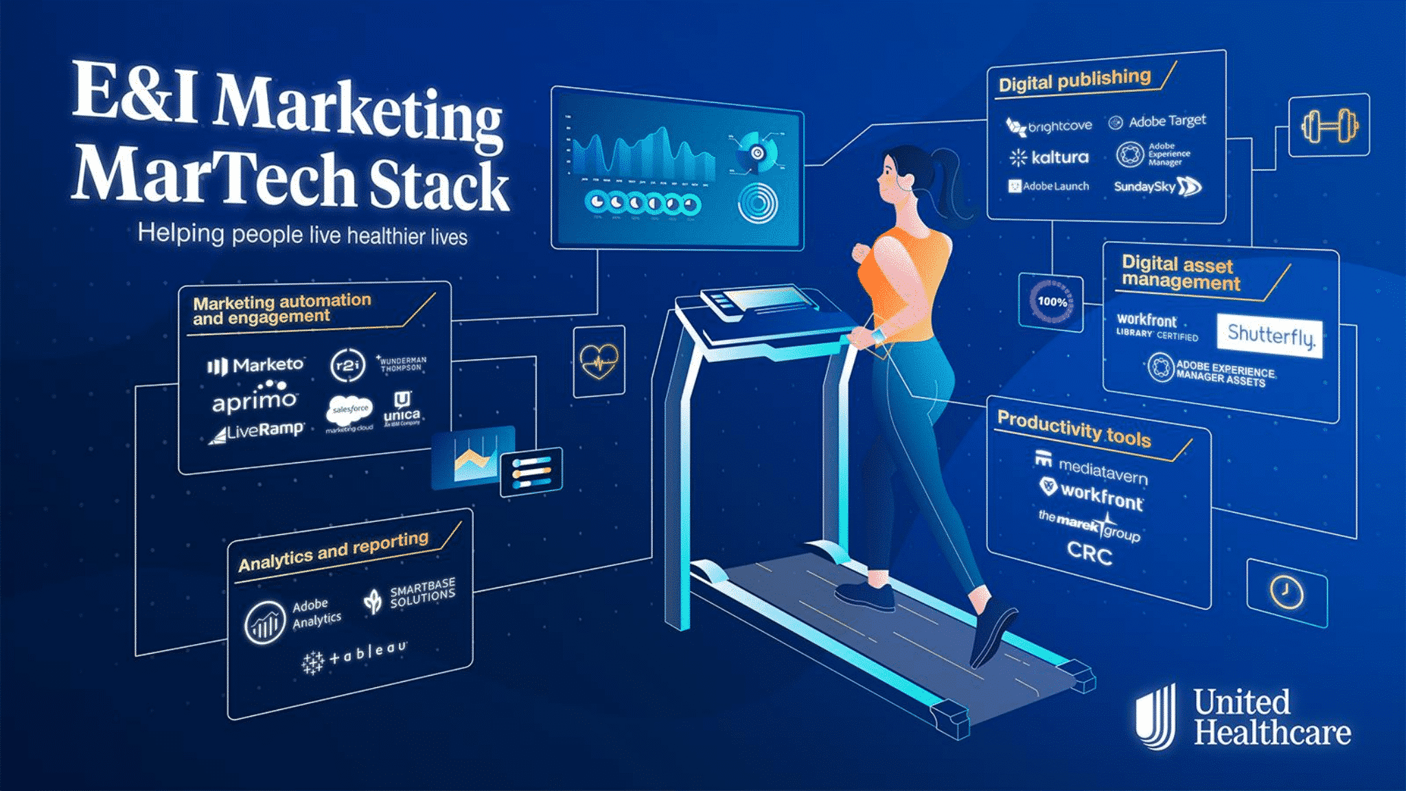 2021 Stackie Awards announced at MarTech: See the winners | DeviceDaily.com