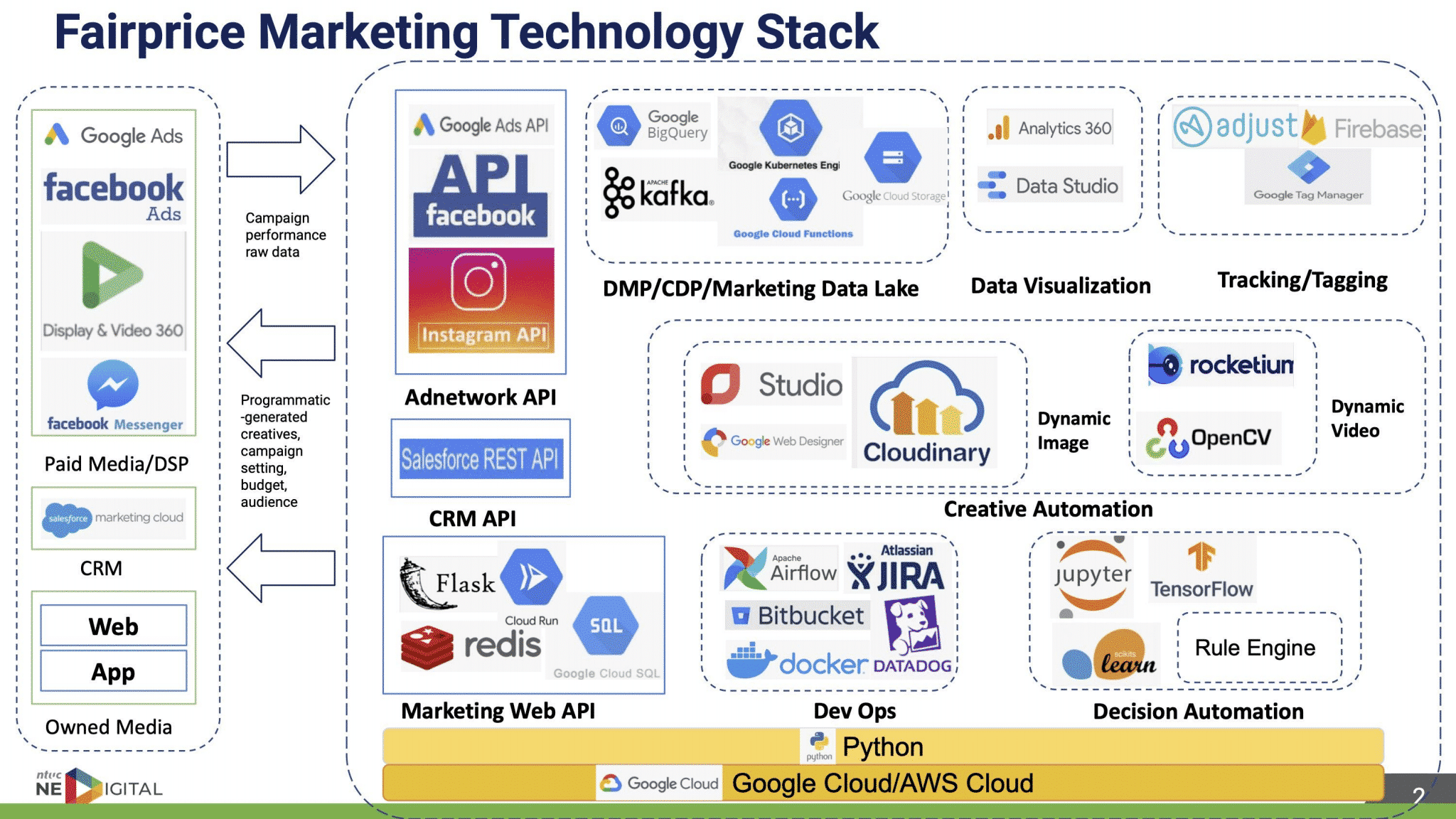 2021 Stackie Awards announced at MarTech: See the winners | DeviceDaily.com