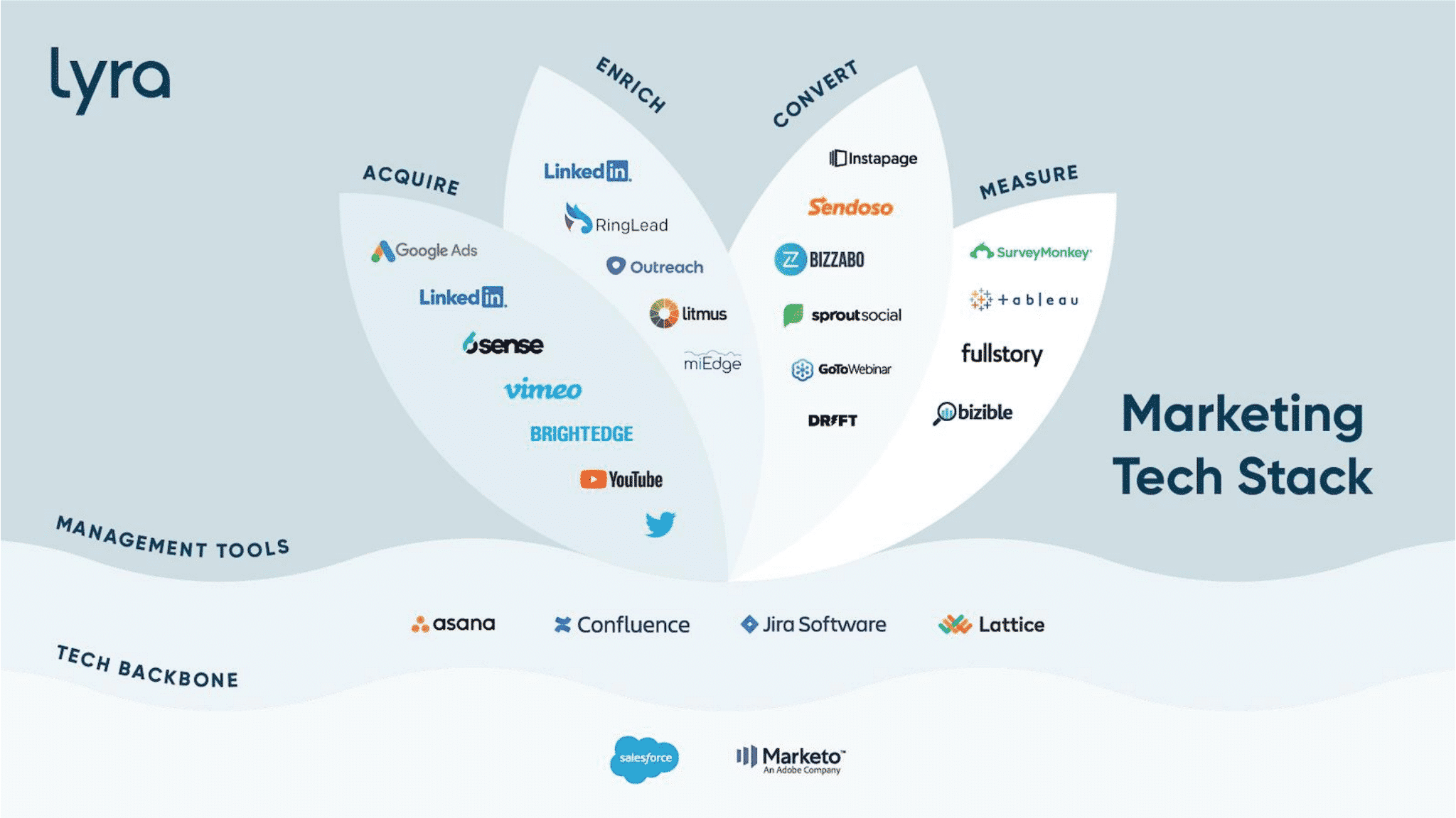 2021 Stackie Awards announced at MarTech: See the winners | DeviceDaily.com