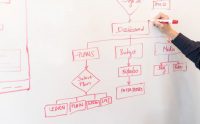 7 Ways to Use Concept Mapping for Business Success