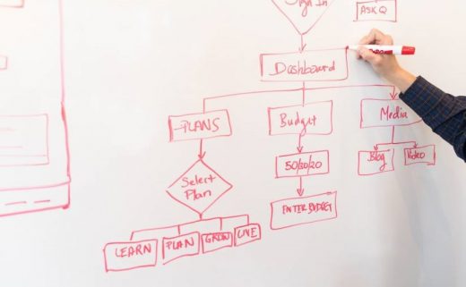 7 Ways to Use Concept Mapping for Business Success