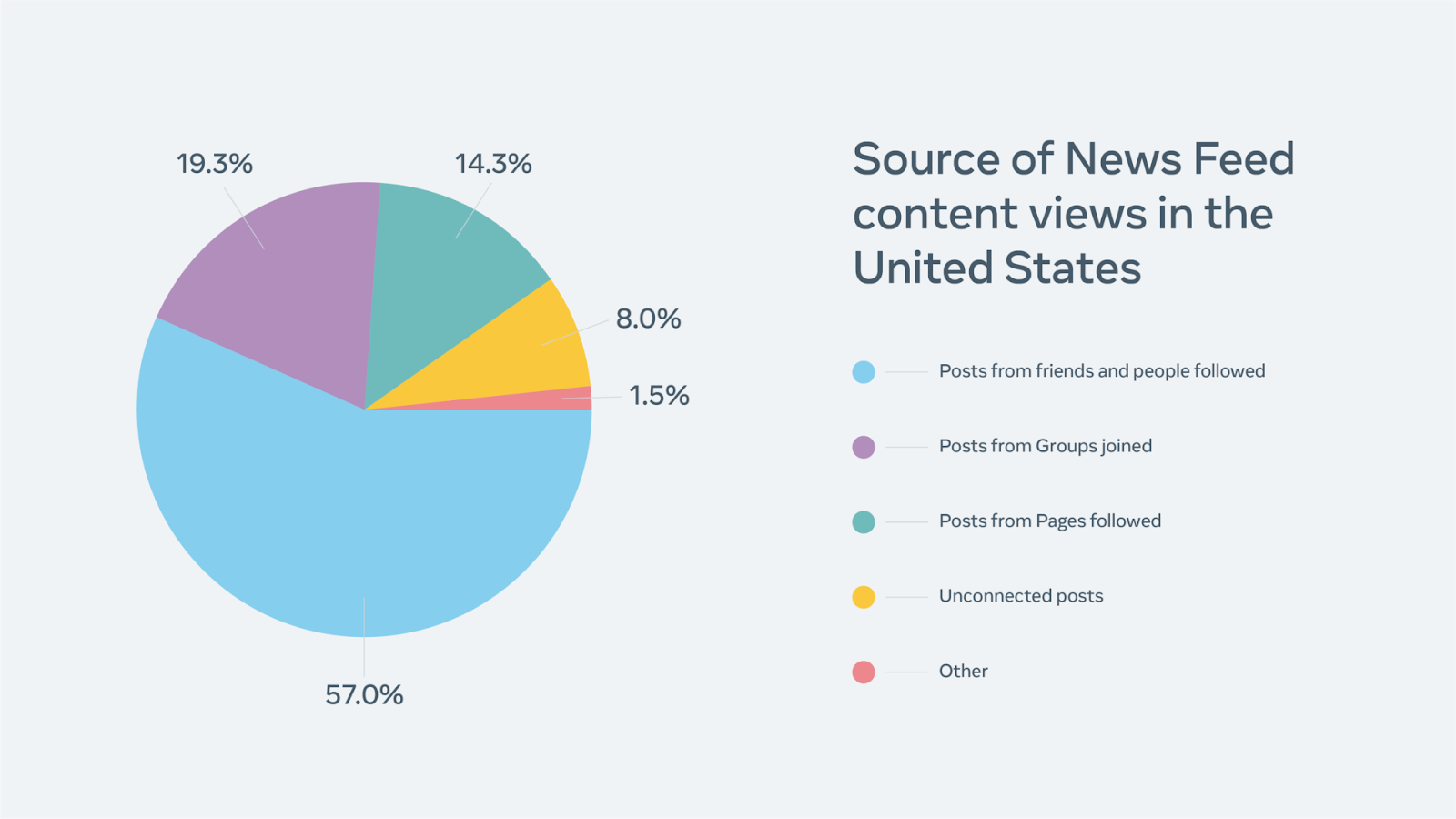 Facebook’s widely viewed content | DeviceDaily.com