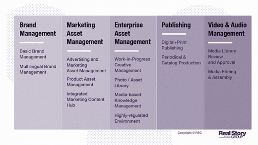 The Real Story on MarTech: The case for Digital Asset Management