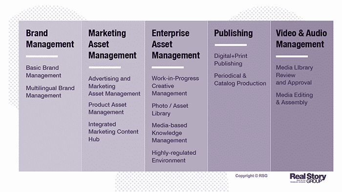 The Real Story on MarTech: The case for Digital Asset Management | DeviceDaily.com