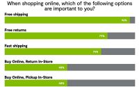 Unhappy Returns: Data Shows Marketers Should Focus On Messaging In Holiday Ads