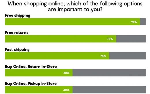 Unhappy Returns: Data Shows Marketers Should Focus On Messaging In Holiday Ads