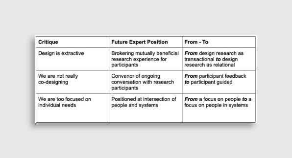 3 common assumptions that lead to bad design | DeviceDaily.com