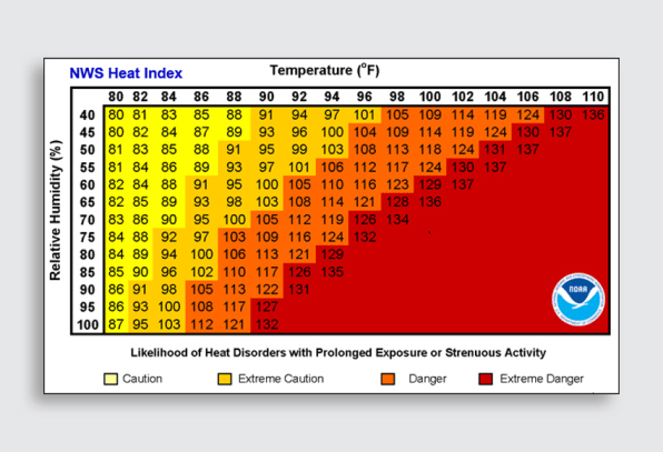 Mitigating extreme heat on the job isn’t enough to protect workers | DeviceDaily.com