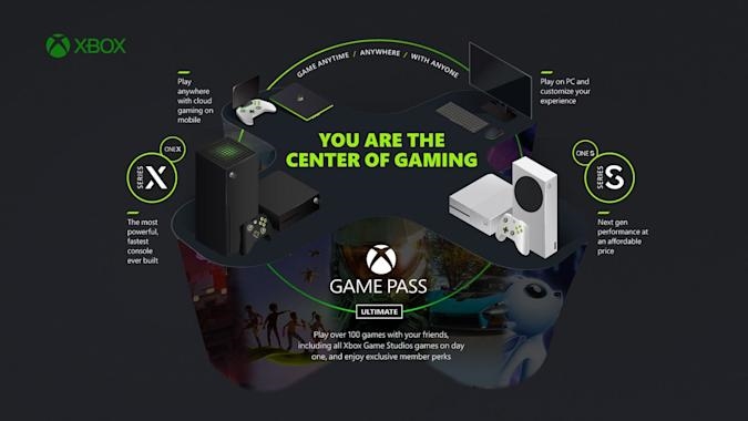 Some Xbox owners can now test cloud gaming on their consoles | DeviceDaily.com
