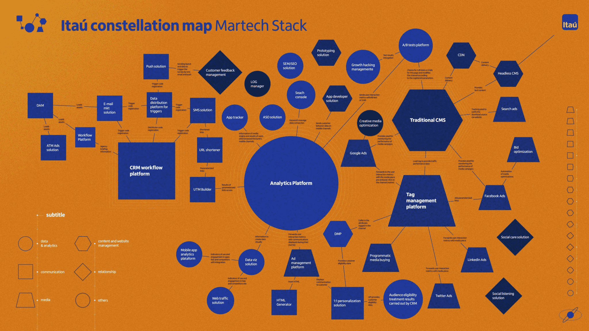 Stackies 2021: How the winning companies think about their marketing stacks | DeviceDaily.com