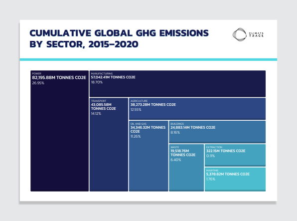 This Al Gore-backed project found that we’re seriously undercounting greenhouse gas emissions | DeviceDaily.com