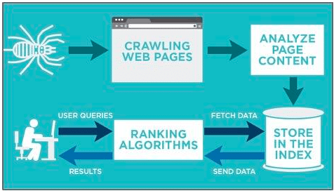 How to Use Google Search Console | DeviceDaily.com