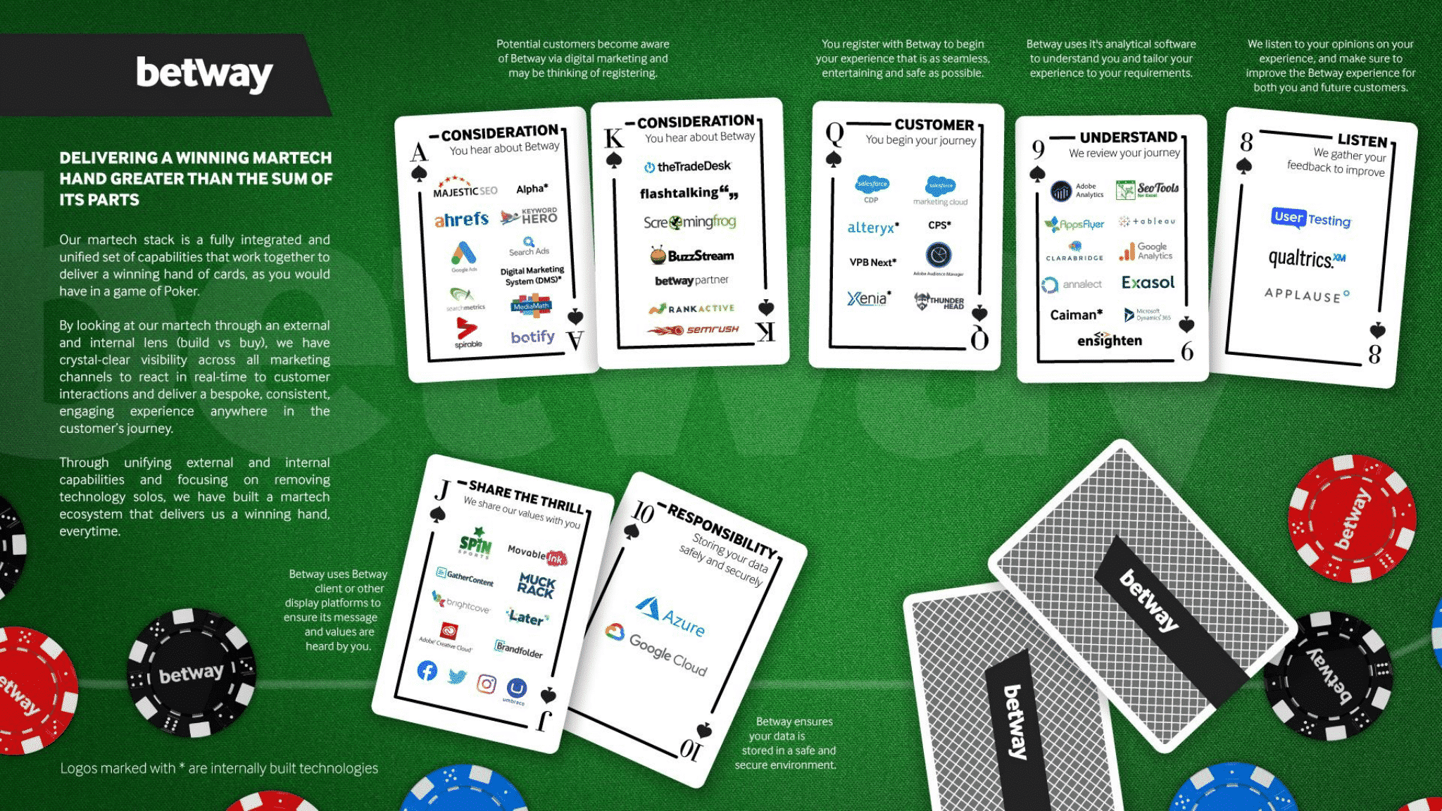 Stackies 2021: How the winning companies think about their marketing stacks | DeviceDaily.com