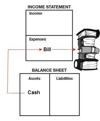 The Truth About Why Draws and Distributions Are Non-Taxable | DeviceDaily.com