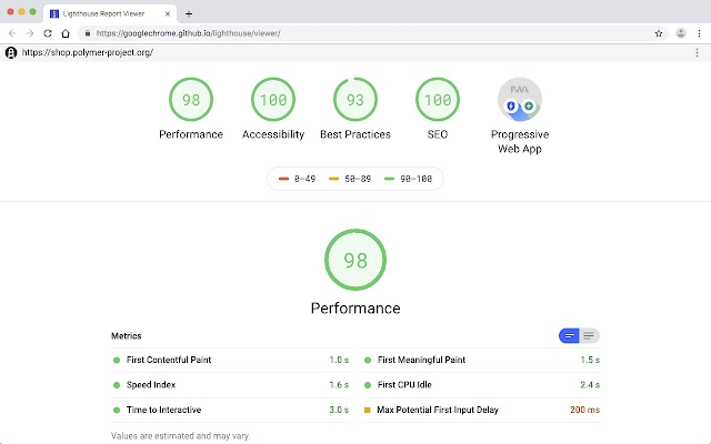 Accessibility Testing Tools: Top Options for Marketing Teams | DeviceDaily.com