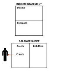 The Truth About Why Draws and Distributions Are Non-Taxable