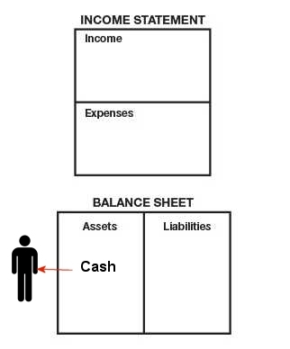 The Truth About Why Draws and Distributions Are Non-Taxable | DeviceDaily.com