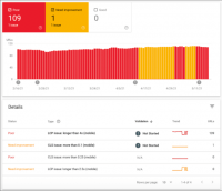 How to Use Google Search Console