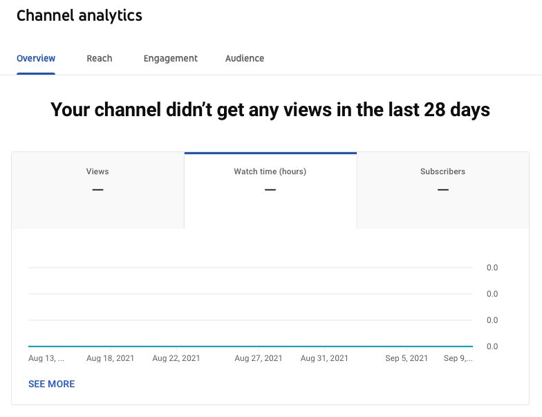 A Complete Guide to YouTube Analytics | DeviceDaily.com