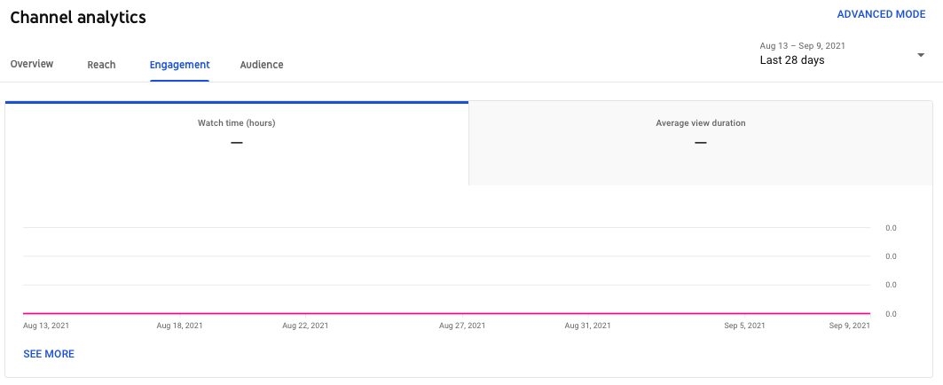 A Complete Guide to YouTube Analytics | DeviceDaily.com