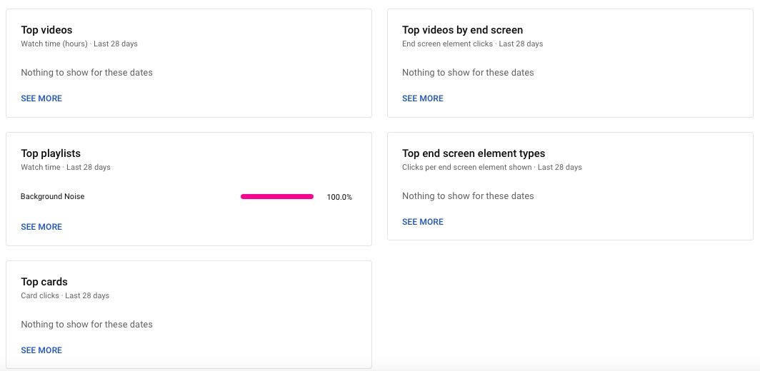 A Complete Guide to YouTube Analytics | DeviceDaily.com