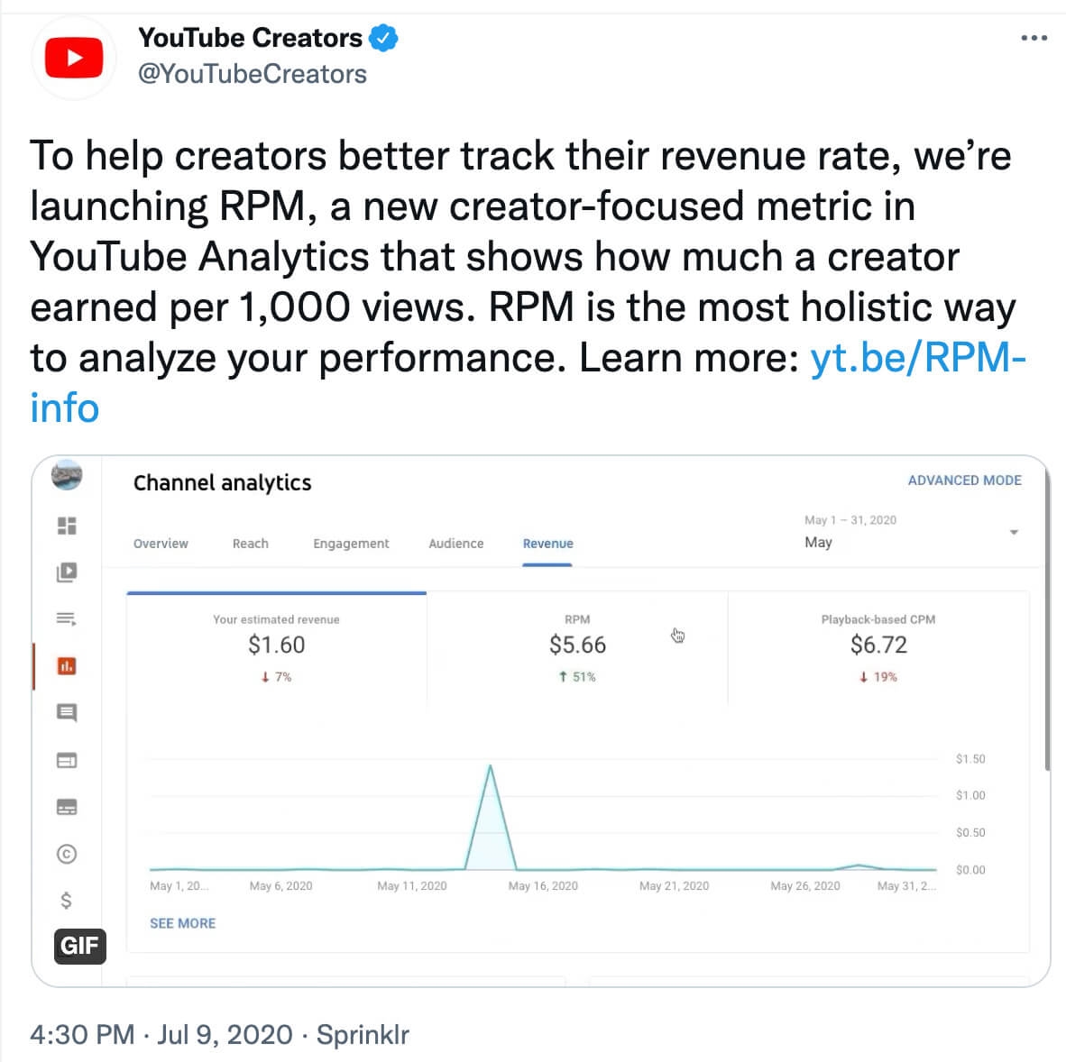 A Complete Guide to YouTube Analytics | DeviceDaily.com