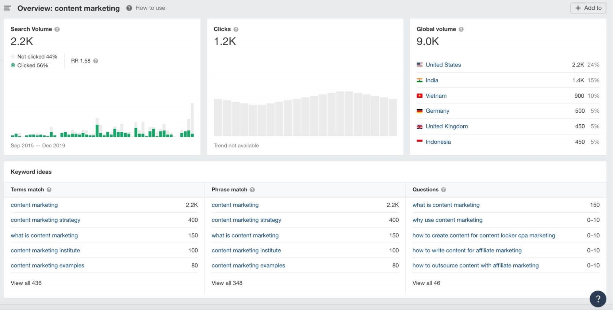 A Complete Guide to YouTube Analytics | DeviceDaily.com