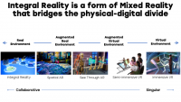 Co-Reality: Is this the Future of Digital?