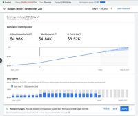 Google Ads Budget Reports Make Campaign Spend Easier To Understand