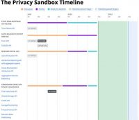 Google Pushes FLoC Testing To Q1 2022