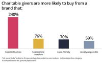 Last-Minute Shopper vs. Bargain Hunter: Characteristics Shaping Messages