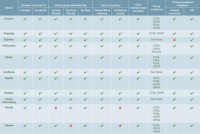 What is identity resolution and how are platforms adapting to privacy changes?