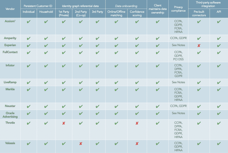 What is identity resolution and how are platforms adapting to privacy changes? | DeviceDaily.com What is identity resolution and how are platforms adapting to privacy changes? | DeviceDaily.com