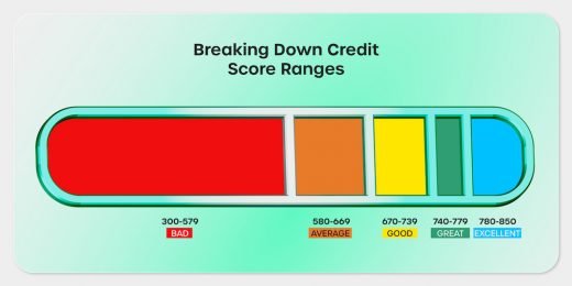 Why Credit Matters