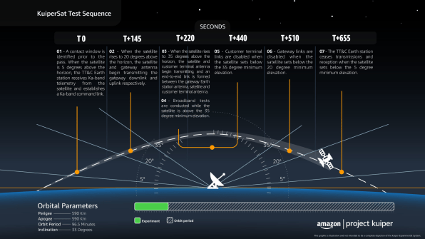 Amazon is gearing up to take on Elon Musk’s Starlink satellite internet | DeviceDaily.com