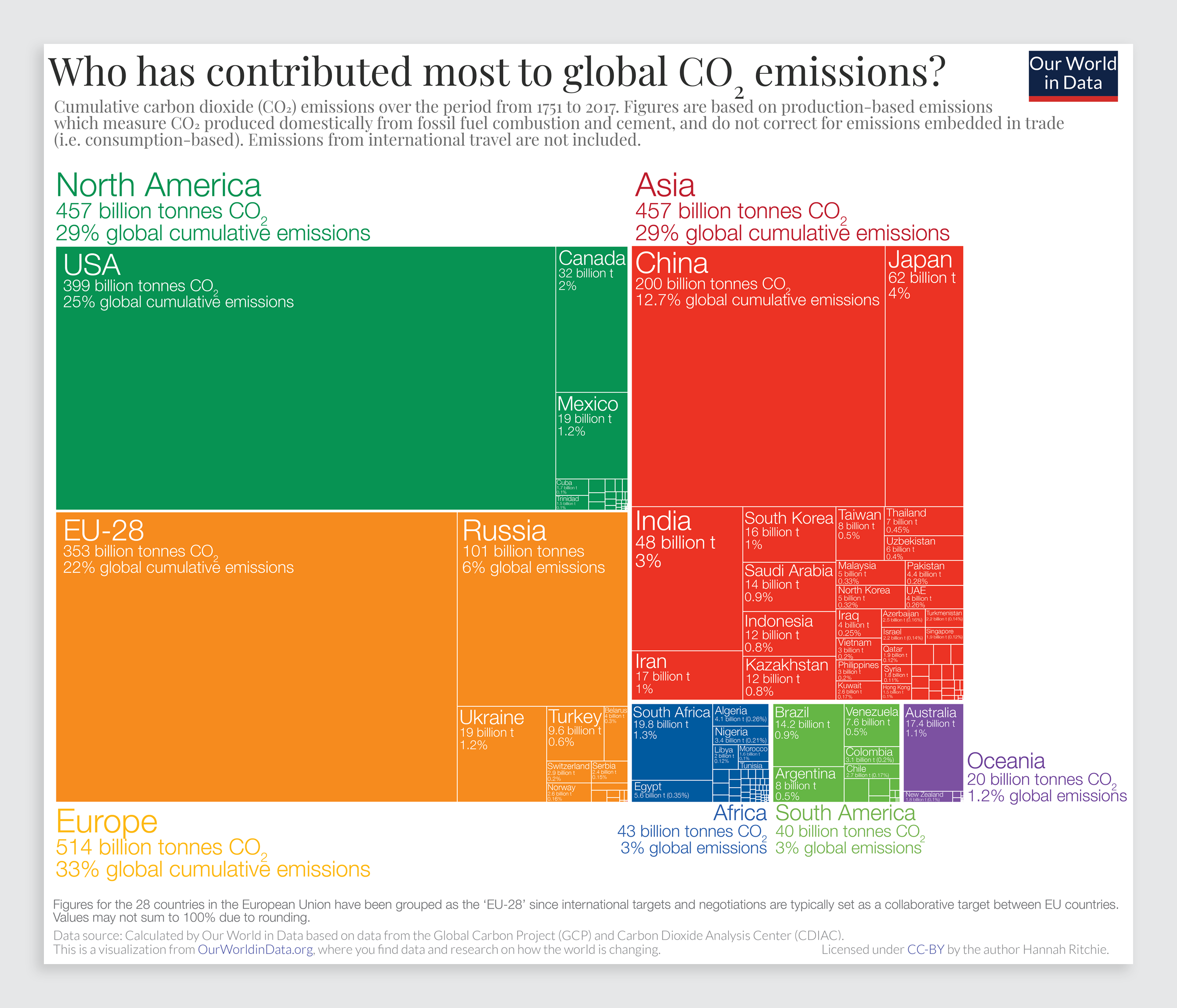 These 6 charts explain the concept of climate justice | DeviceDaily.com