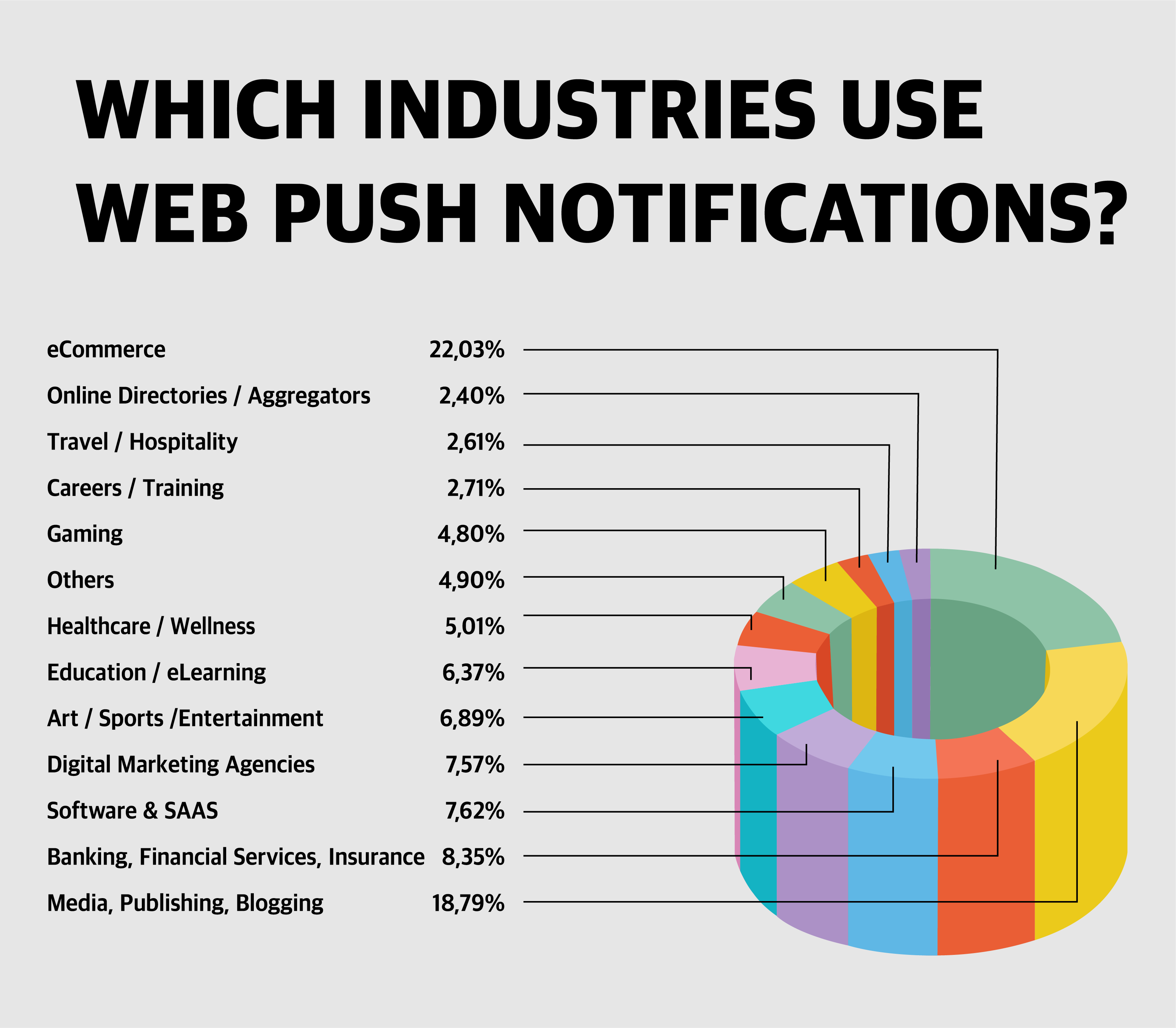 An In-Depth Guide on Web Push Notifications | DeviceDaily.com