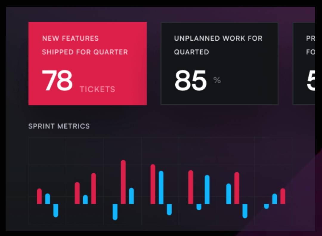 Propelo raises $12M to Improve it’s AI Engineering Platform | DeviceDaily.com