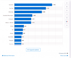 7 Social Media Marketing Mistakes You’re Making | DeviceDaily.com